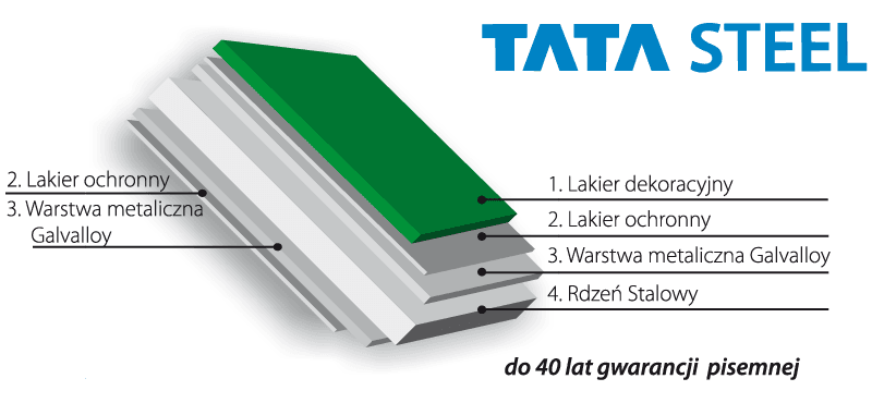 Powłoka Tata Steel
